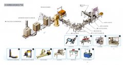 智能化后道包裝線
